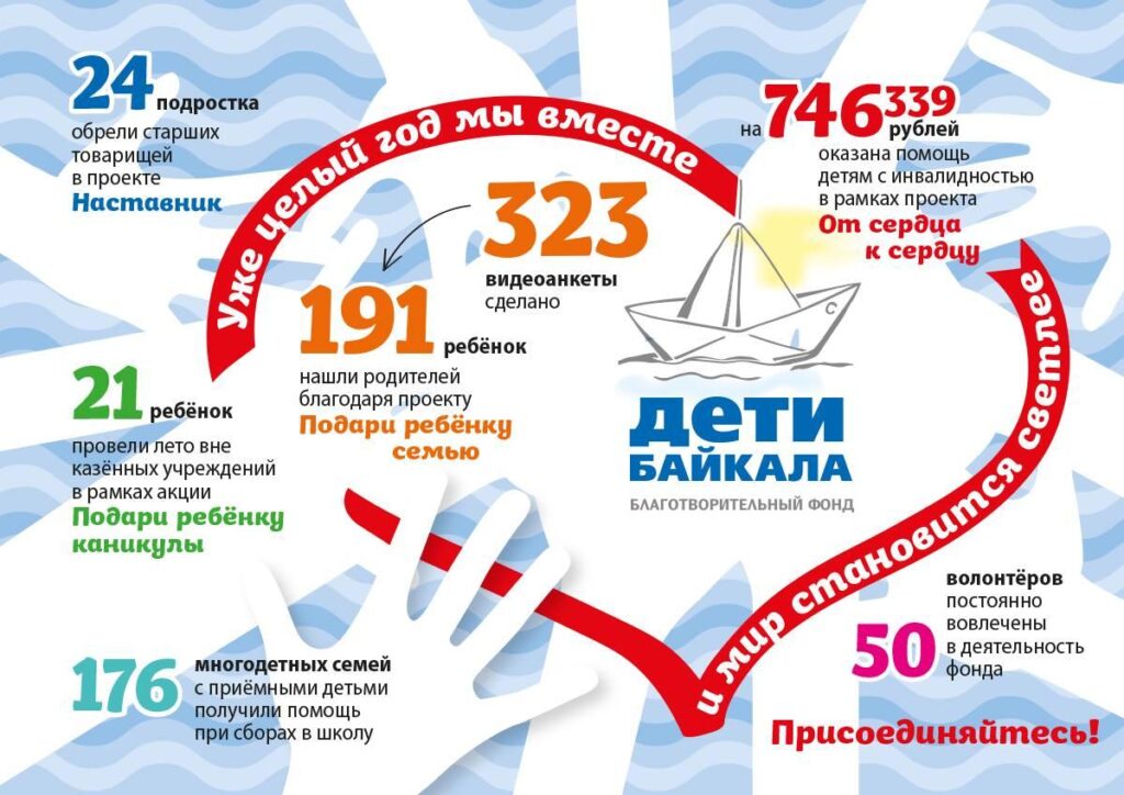 Иркутскому благотворительному фонду "Дети Байкала" исполнился год