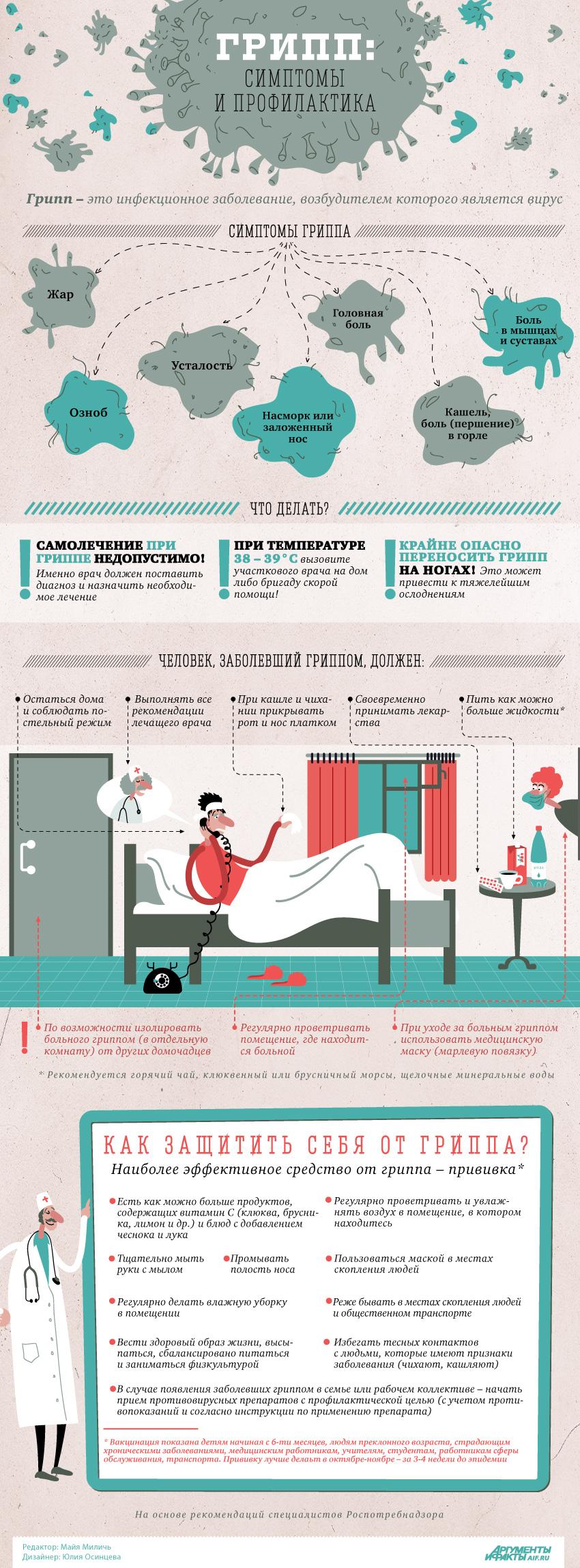 "Грипп - симптомы и профилактика" - инфографика от Роспотребнадзора