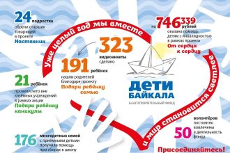 Иркутскому благотворительному фонду "Дети Байкала" исполнился год