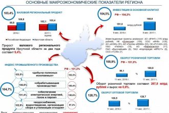 Иркутская область занимает первое место в СФО по темпу роста инвестиций
