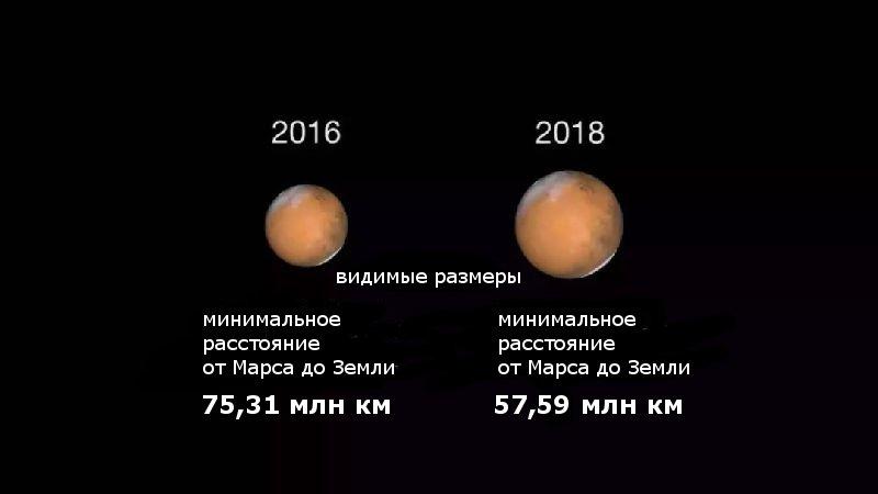 Ближайшее расстояние до марса. Расстояние от земли до Марса. Удаленность Марса от земли. Марс расстояние до земли. Сколько лететь до Марса километров от земли.