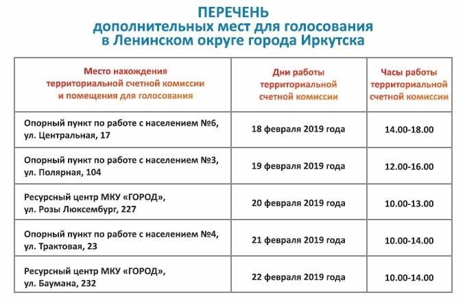 Перечень дополнительных мест в округах Иркутска для голосования по выбору территорий, которые благоустроят в 2020 году