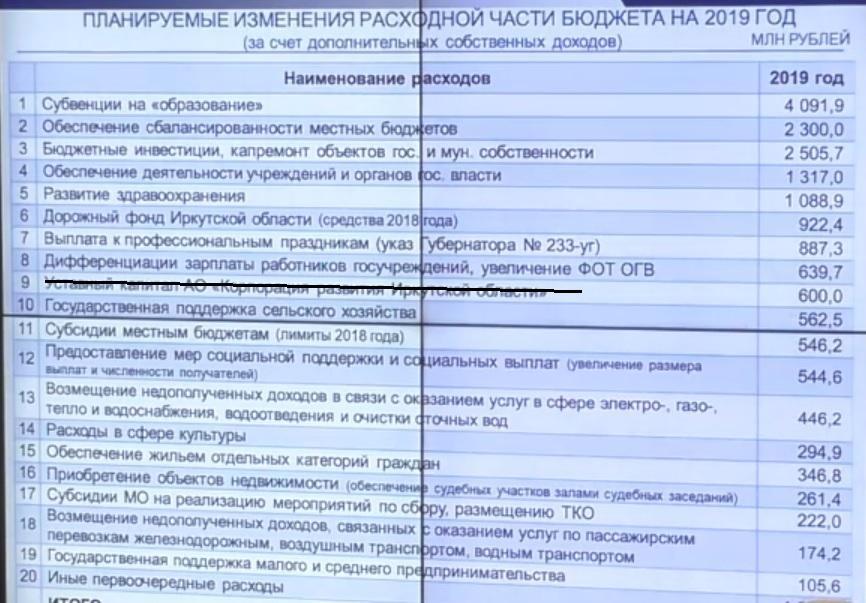 Увеличены доходы и расходы бюджета Иркутской области на 2019 год