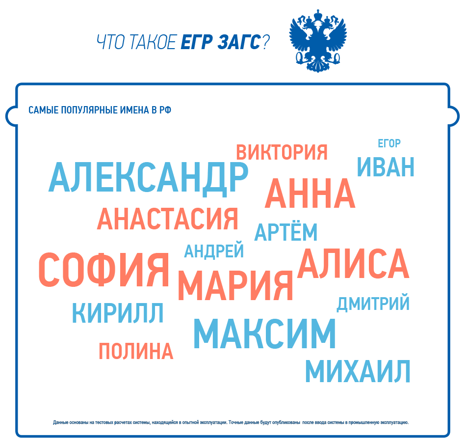 Самые часто используемые имена для детей в России