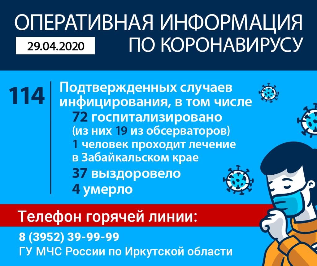 случаев COVID зарегистрировано в Иркутской области на утро 29 апреля