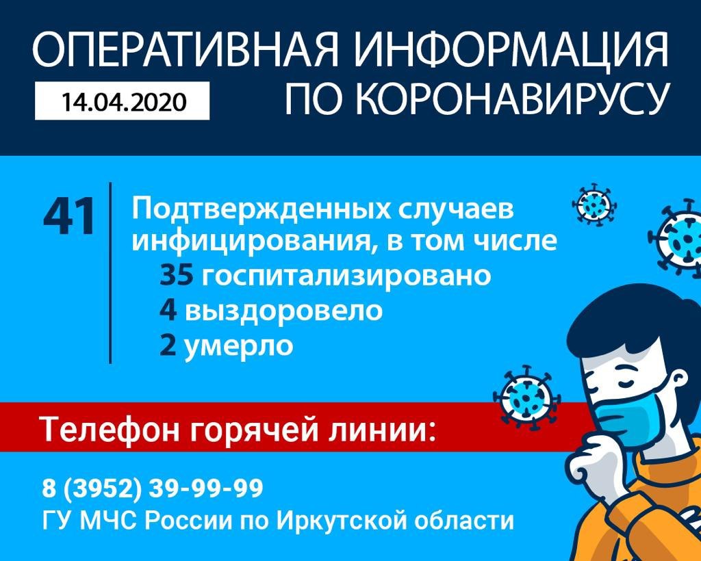 Число случаев коронавируса в Иркутской области выросло к вечеру 14 апреля до 41