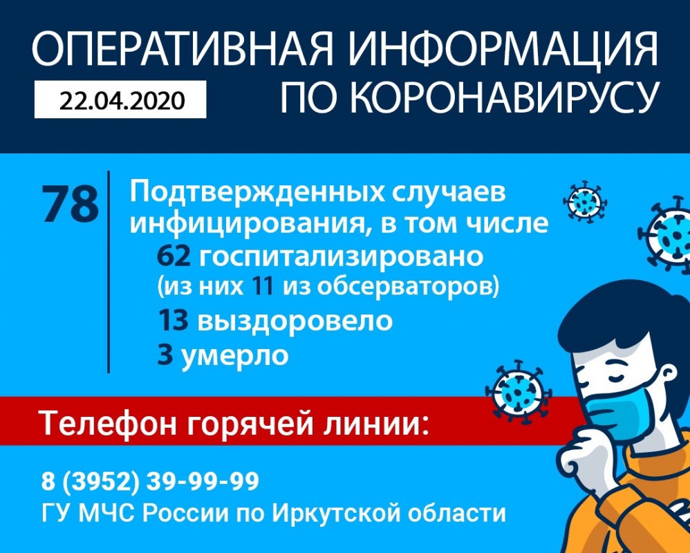 На 22 апреля в Иркутской области 78 подтвержденных случаев коронавируса
