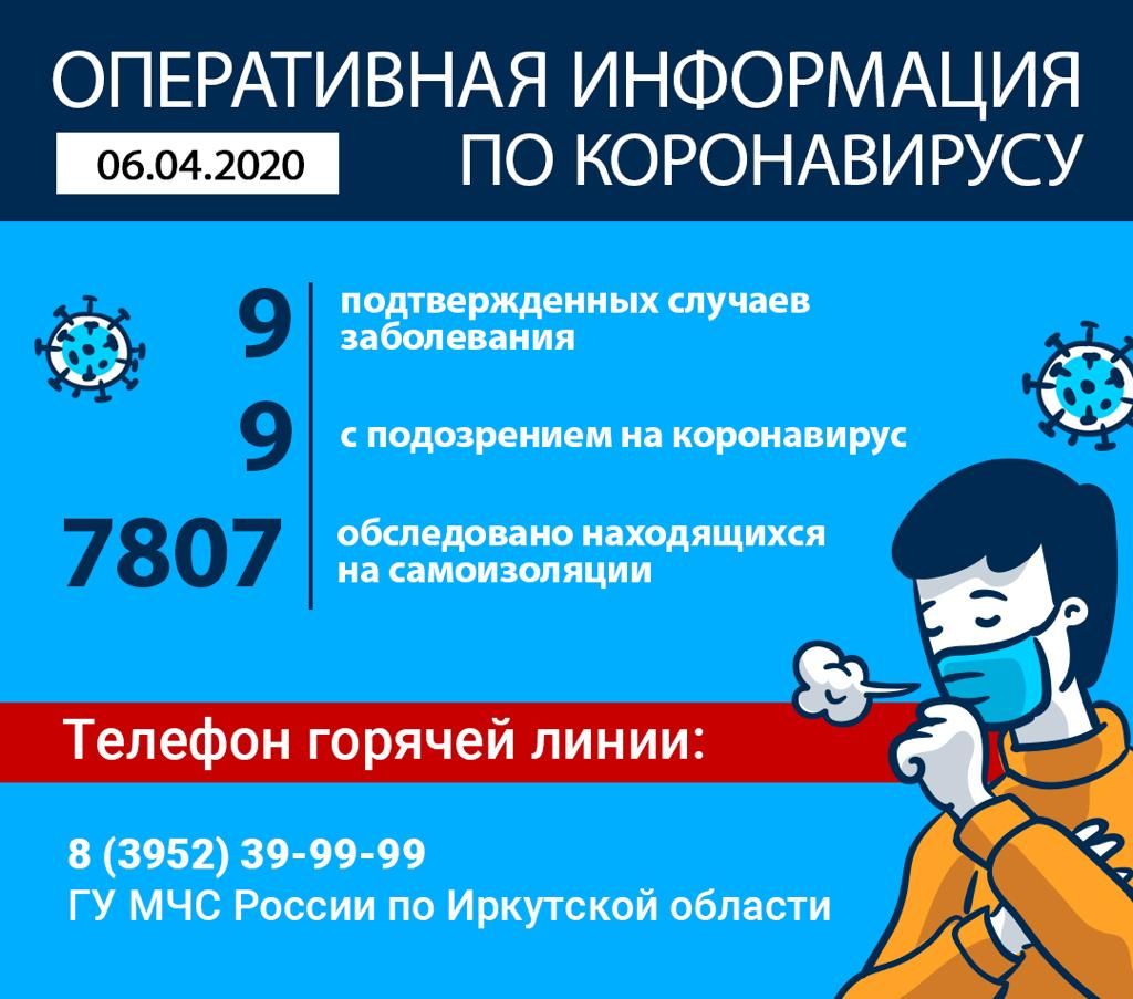 На 6 апреля в Иркутской области сохраняется девять случаев заболевания коронавирусом