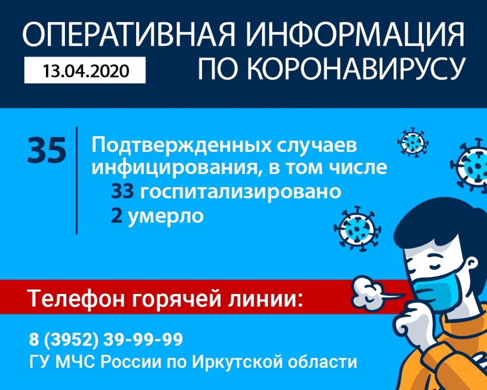 В Иркутской области сохраняется 35 случаев заражения коронавирусом