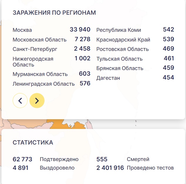 В России на 23 апреля зарегистрировано 62,7 тысячи случаев COVID