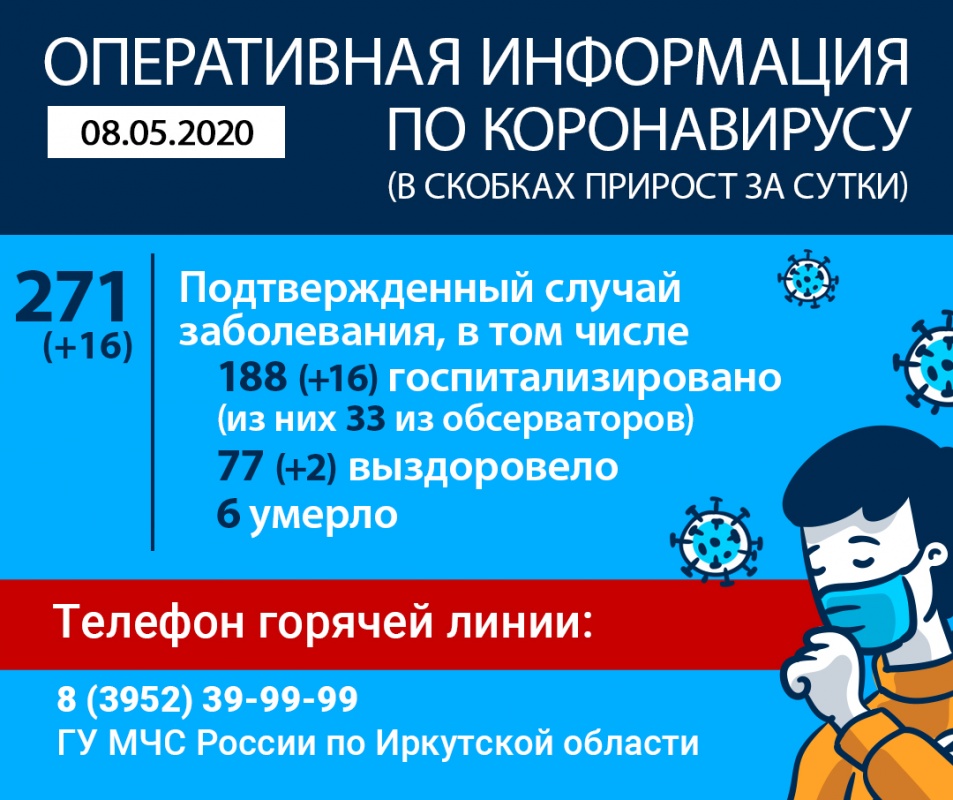 271 случай коронавируса зарегистрирован в Иркутской области на 8 мая