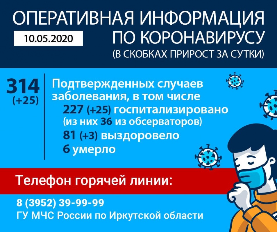 Число случаев коронавируса в Иркутской области превысило 300