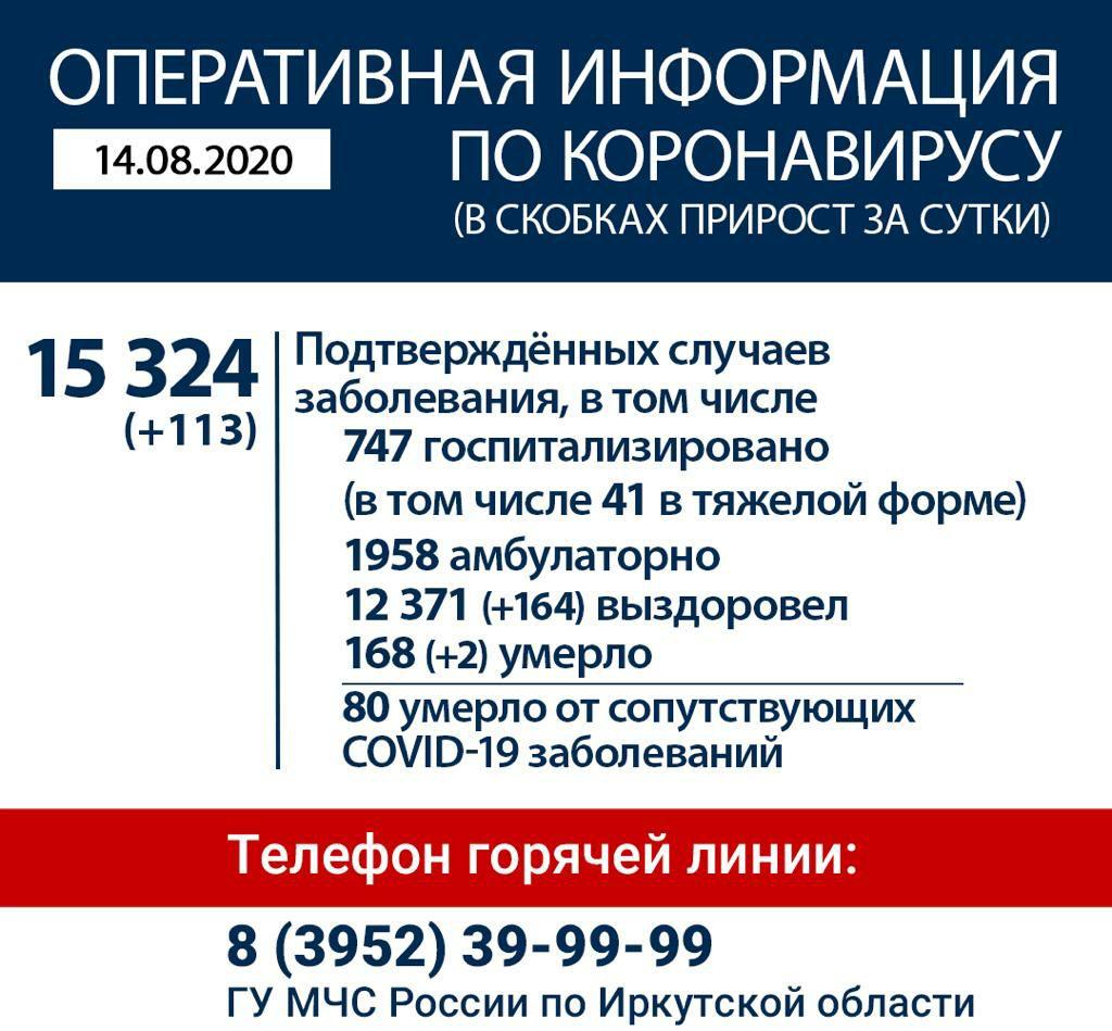 15,3 тысячи случаев COVID зарегистрировано в Иркутской области к 14 августа