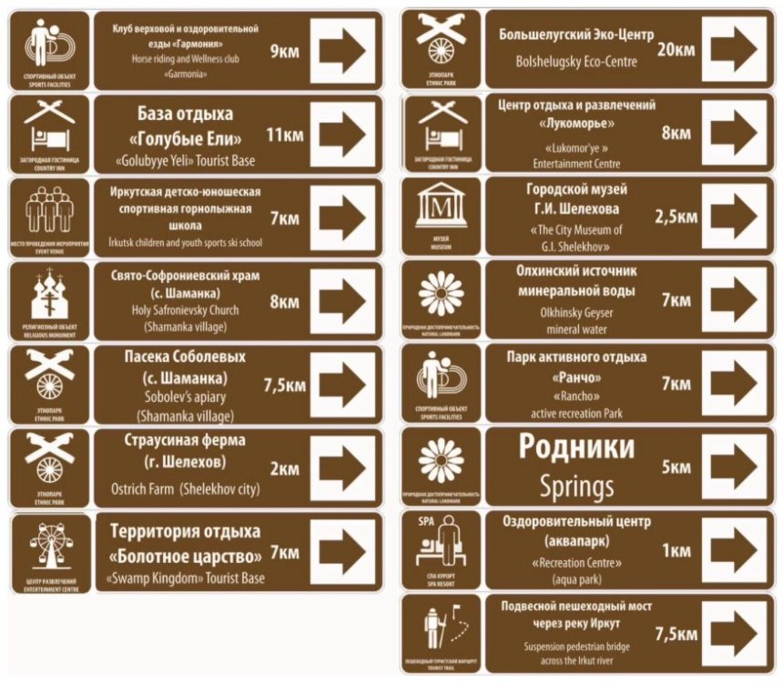 Знаки туристской навигации установили в Шелеховском районе