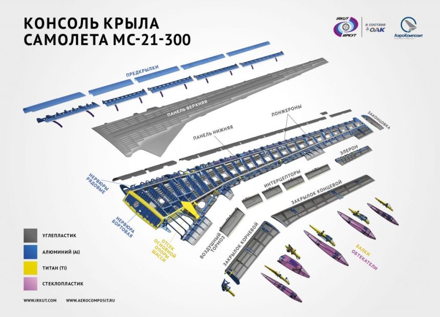 На иркутском авиазаводе оснастили один МС-21 крыльями из российских материалов