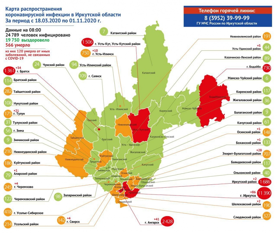 122,7 тысячи случаев ковида зарегистрировано в Иркутской области к 1 ноября