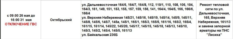 Иркутяне, готовьте тазики: в Октябрьском округе Иркутска на неделю отключили горячую воду