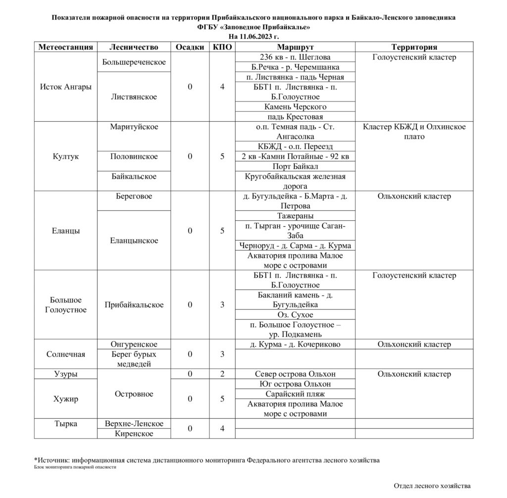 Большинство маршрутов Прибайкальского нацпарка закрыты из-за высокой пожарной опасности