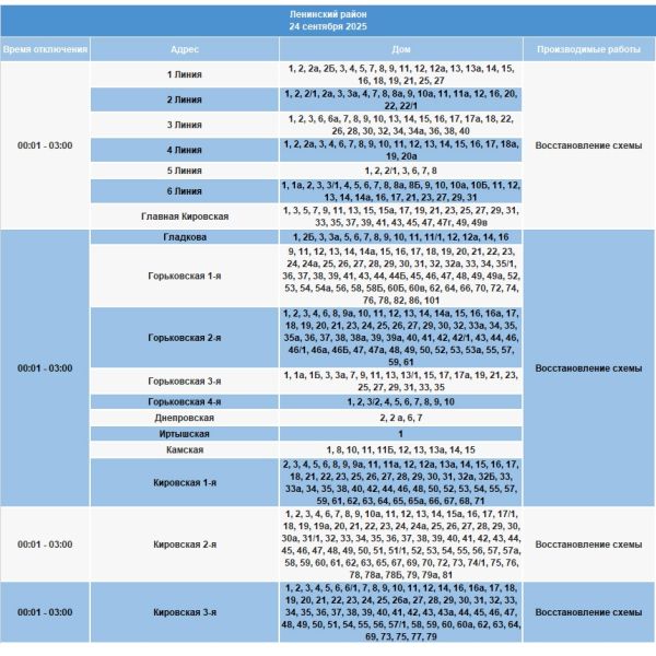Отключение воды, Ленинский район, 24 сентября 2025.