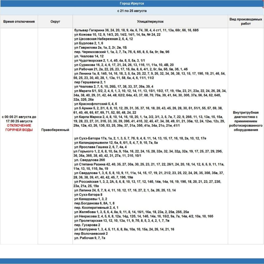 Горячую воду отключат в Правобережном и Свердловском округах Иркутска с 21 августа на 5 дней