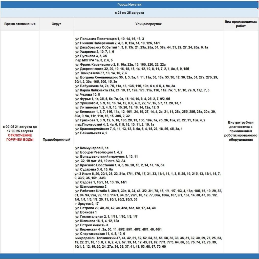 Горячую воду отключат в Правобережном и Свердловском округах Иркутска с 21 августа на 5 дней