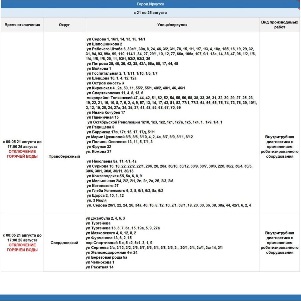 Горячую воду отключат в Правобережном и Свердловском округах Иркутска с 21 августа на 5 дней