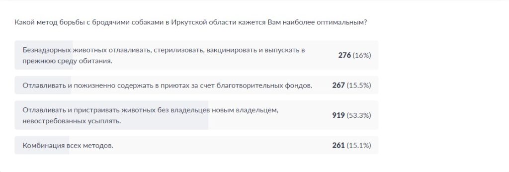 На Госуслугах появился опрос о судьбе бездомных животных в Иркутской области