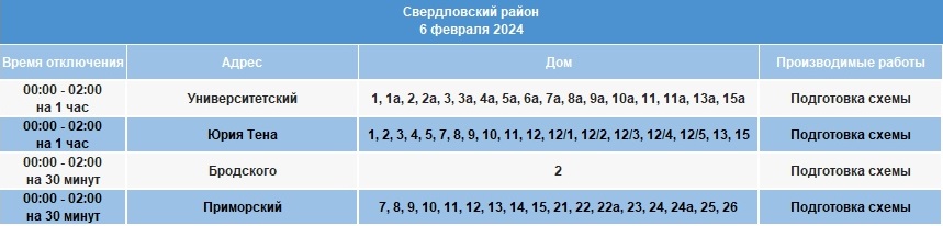 Неотложные работы проведут на электросетях в части Иркутска и Маркова 6 февраля