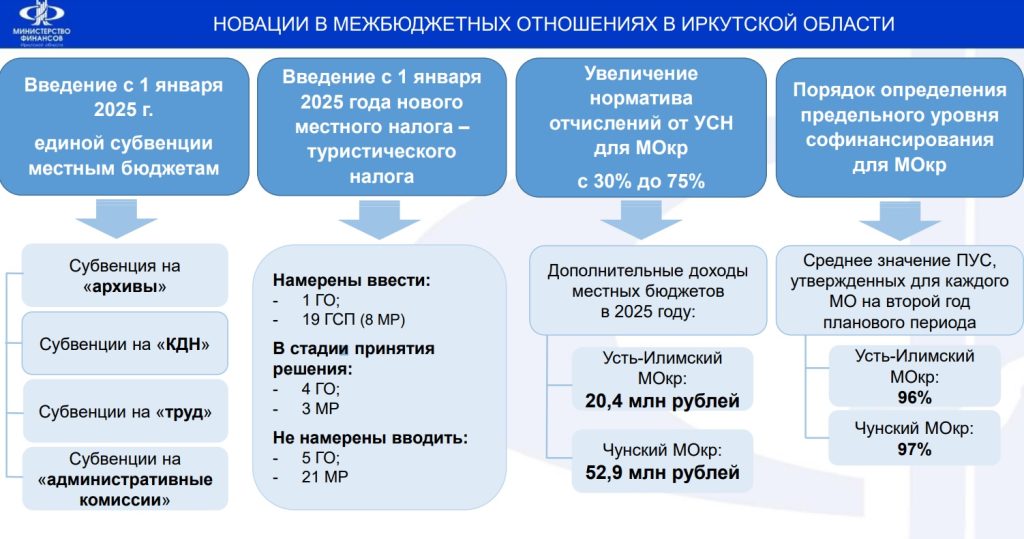 В Иркутске провели публичные слушания по проекту бюджета Приангарья на 2025-27 годы