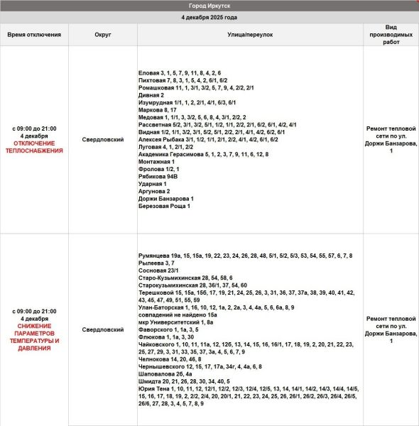 4 декабря иркутян ждет отключение тепла из-за ремонтных работ