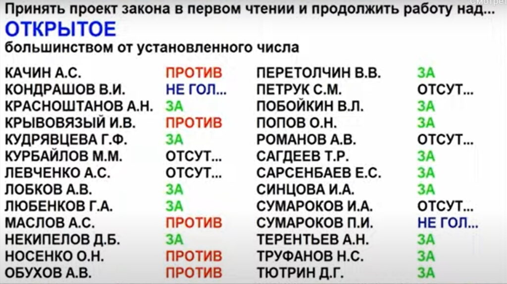 Проект бюджета Иркутской области на 2023 год принят в первом чтении 16 ноября