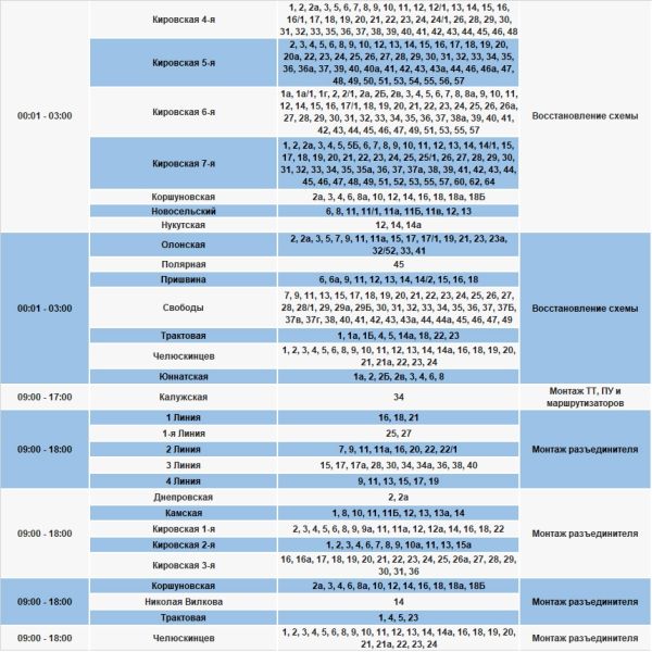 График восстановления и монтажа схем с адресами.