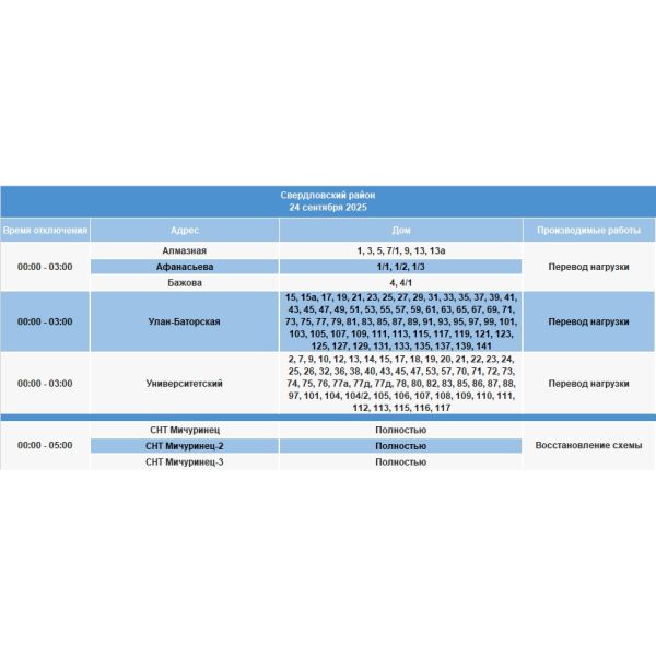 План отключения электроэнергии, Свердловский район, сентябрь 2025