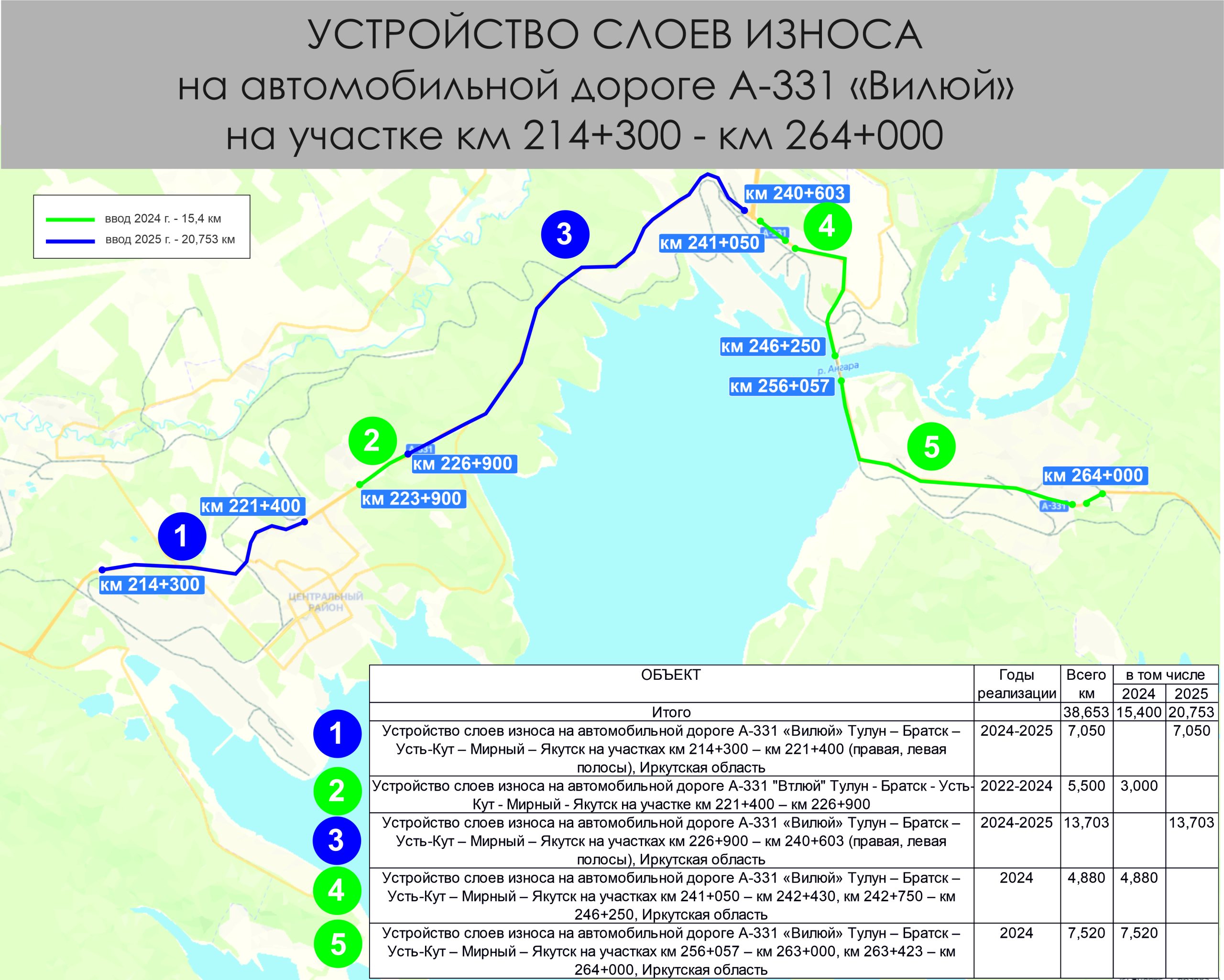Участки федеральной трассы А-331 "Вилюй" отремонтируют в Братске в 2024 году